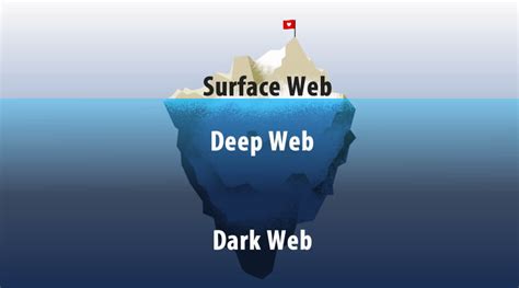 Cara Buka Deep Web Dark Web Mudah Selamat Bijak Tech