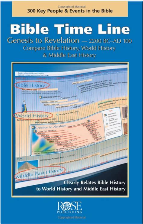 Rose Publishings Bible Timeline Review Bible Buying Guide