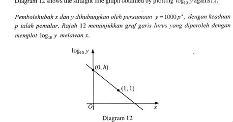 Pada tahun 2001, penilaian termasuk kerja sekolah calon. Soalan Percubaan Spm 2020 Addmath Kelantan - Jass-inc