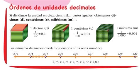 Maestro San Blas Los números decimales