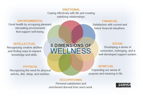 The 8 Dimensions Of Wellness Improve Your Well Being And Live A