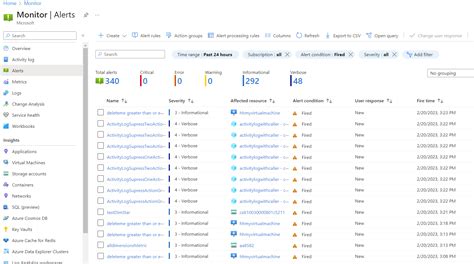 Manage Your Alert Rules Azure Monitor Microsoft Learn