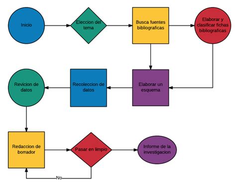 Ejemplo Y Presentacion De Diagramas De Flujo Parte 2 Youtube Images