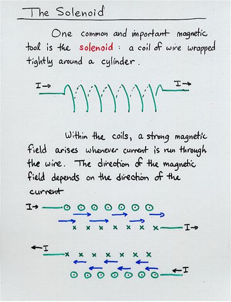 Solenoids And Magnetic Fields