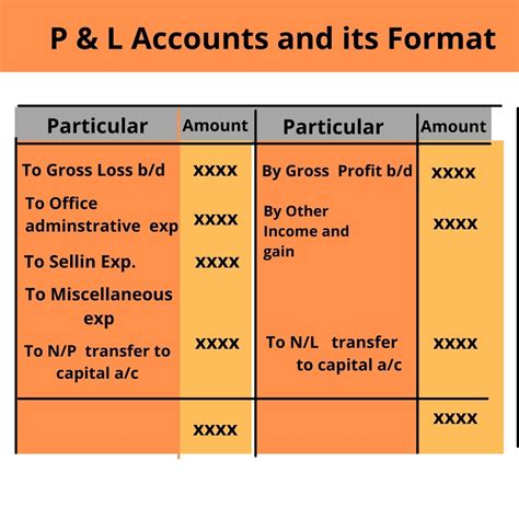 Profit And Loss Account Why And How It Is Prepared And Its Format