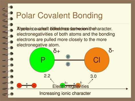 Polar Covalent Bond Chart