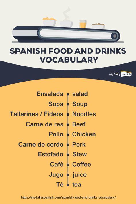 47 My Daily Spanish Word Ideas Spanish Words Spanish Spanish Language Learning