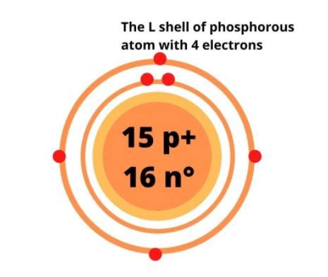 Phosphorus Atomic Structure