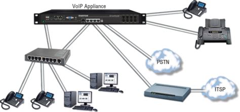 A Detailed Overview Of Ip Pbx Telephone Communication System