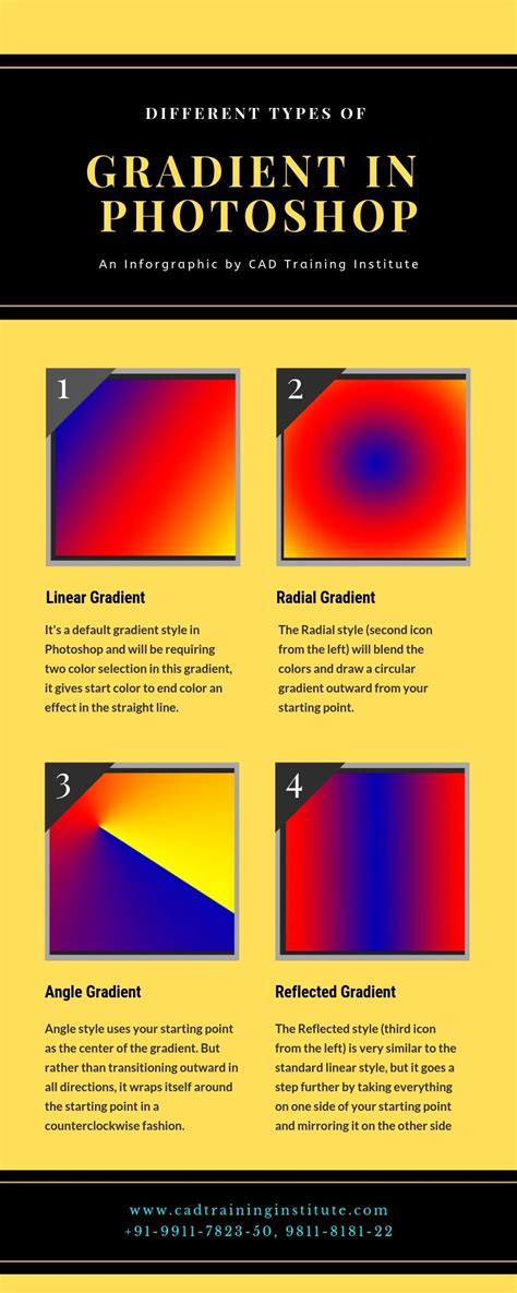 Gradient Tool In Photoshop Is One Of The Useful Tools Which Helps In