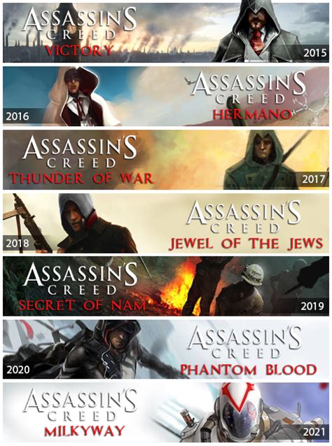 The Continuing Future Of The Assassins Creed Franchise