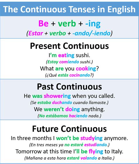 El presente ( present simple o simple present), el pasado ( past simple o simple past) y el futuro ( future). Cómo usar los tiempos continuos y perfectos en inglés ...