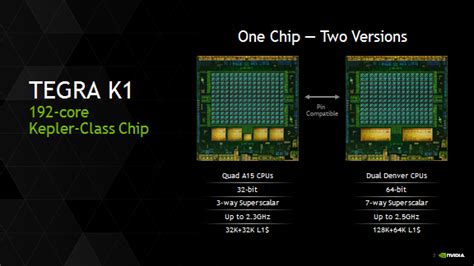 Nvidia Anuncia Su Procesador Tegra K1 Con Arquitectura De 64 Bits