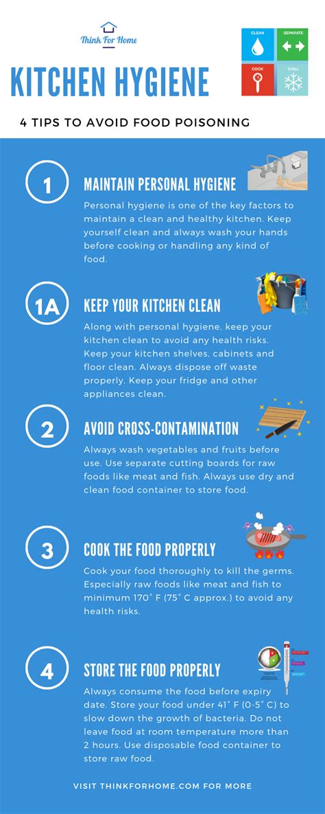 Kitchen Hygiene Poster To Avoid Food Poisoning Kitchen Hygiene
