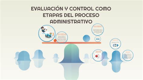 Evaluacion Y Control Como Etapas Del Proceso Administrativo By Dibhetsy