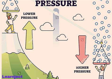 Atmospheric Pressure And Its Effects On Human Physiology Learn Ject