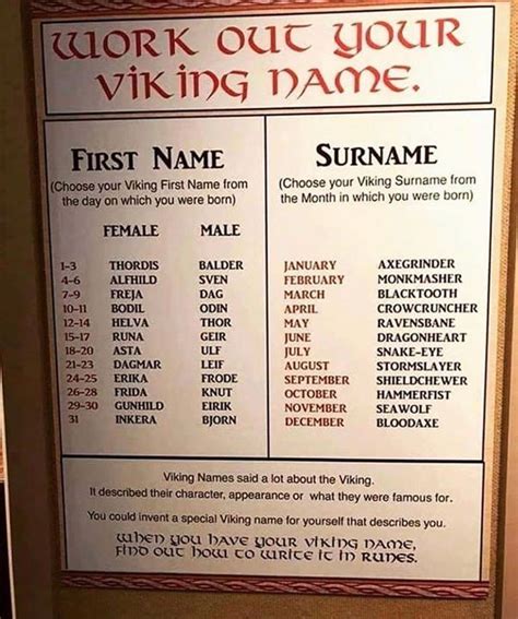 What Is Your Viking Name Viking Names Pirate Names Names
