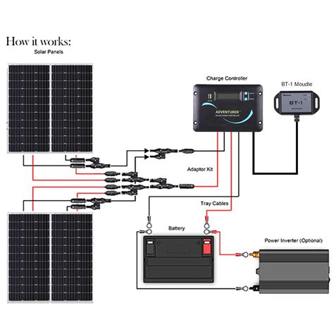 400 Watt 12 Volt Monocrystalline Solar Rv Kit Renogy Solar