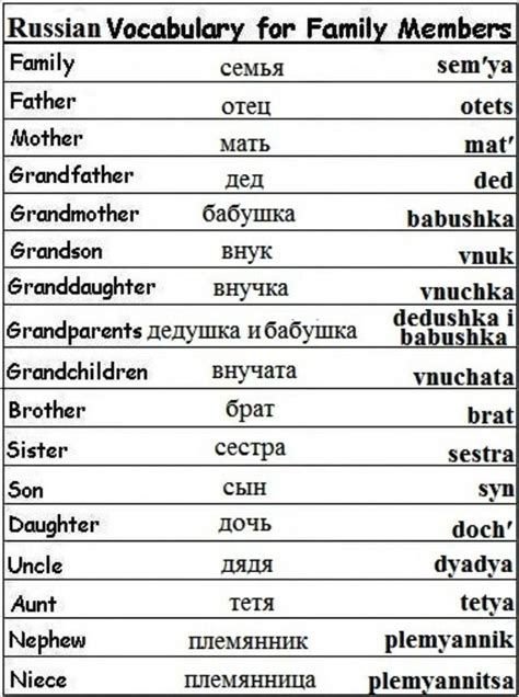 Basic Russian Words Signlanguagebasics Russian Language Learning Learn Russian Russian Language