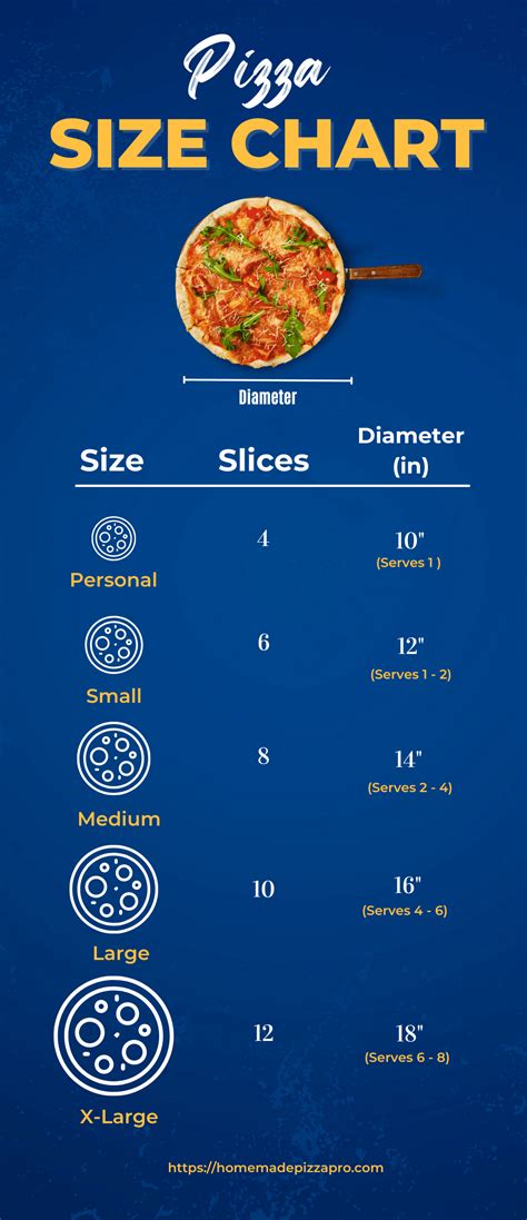 pizza size chart why big is better homemade pizza pro