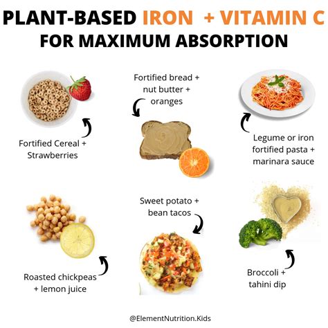 Find out why the health benefits of oranges make it a great snack. Anemia and iron rich foods for kids - Element Nutrition Co.