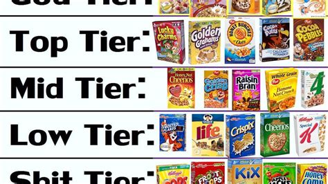 The New Standard In Breakfast Cereal Ranking