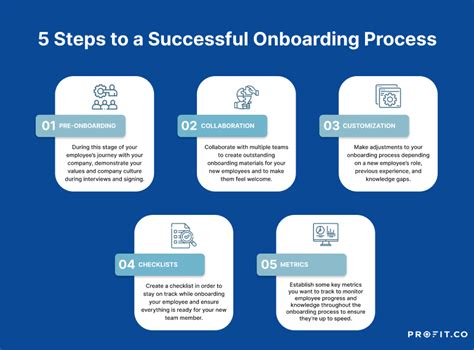 5 Steps To A Successful Employee Onboarding Process