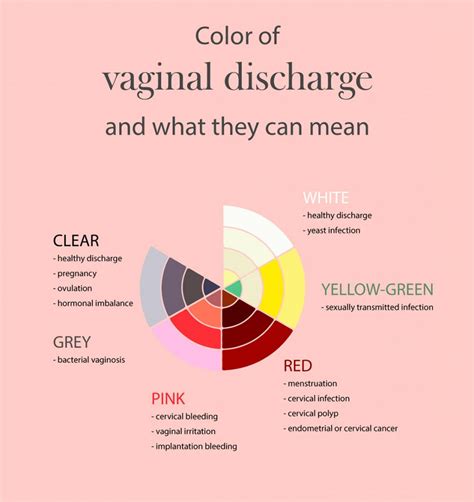 What Does The Color Of Female Discharge Mean The Meaning Of Color
