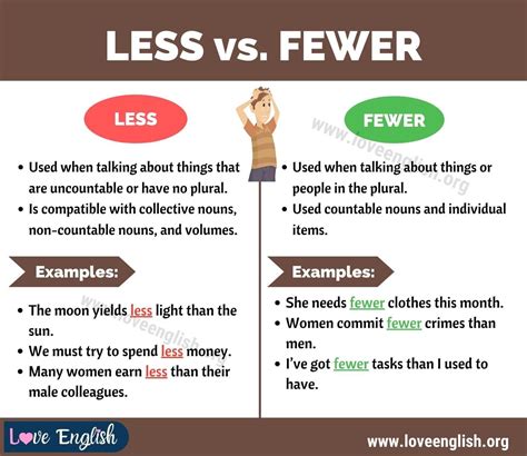 Less Vs Fewer How To Use Fewer Vs Less Correctly Love English