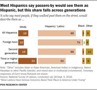 Latinos Experiences With Discrimination Pew Research Center