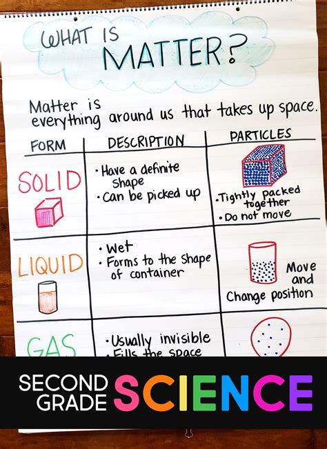 2nd Grade Matter Lesson Science Lessons Elementary Teaching Science