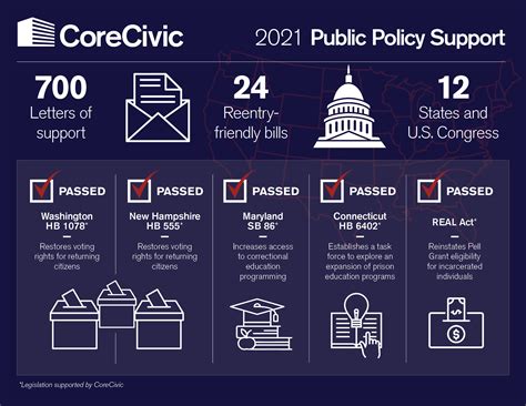 2021 Public Policy Support Update