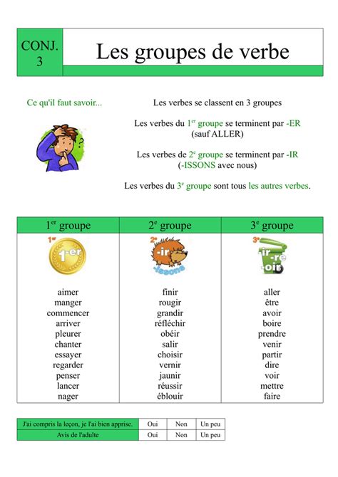 Conj 3 - Les groupes de verbe