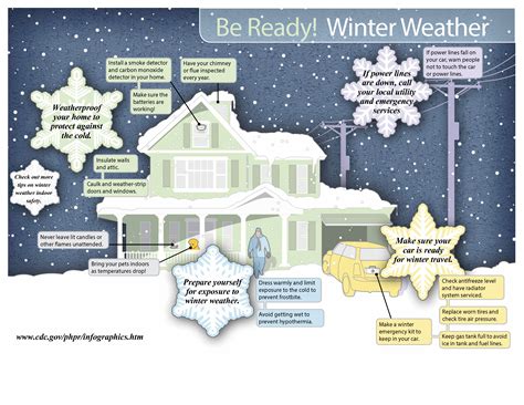 Cdc Offers Tips On Indoor Safety During Winter Storms