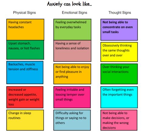Understanding What Anxiety Looks Like