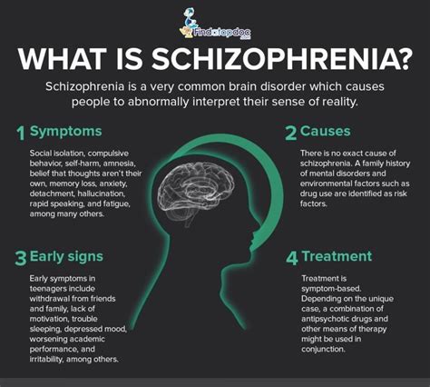 What Is Schizophrenia And Treatments