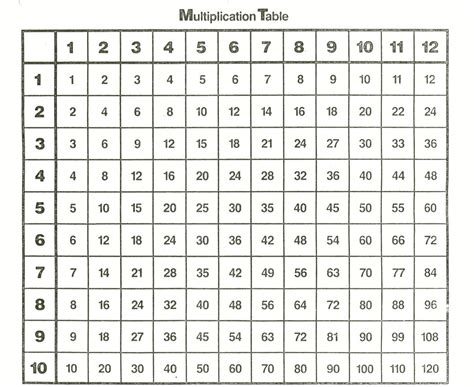 Free Printable Multiplication Chart Free Printable