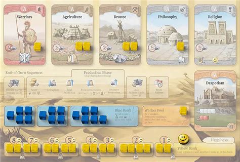 How To Play Through The Ages A New Story Of Civilization Official