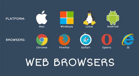 Fungsi Web Browser Pengertian Manfaat Sejarah Contoh Dan Cara Kerja Images