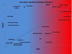 The Universal Crazy Matrix Of Medical Specialties Medpage Today