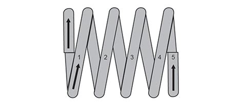 How To Count Spring Coils Lee Spring