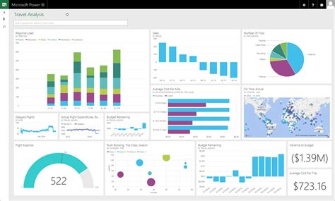You don't have to reinvent the wheel. Microsoft Excel 2016 Dashboard | excel | Pinterest | Microsoft excel and Financial dashboard