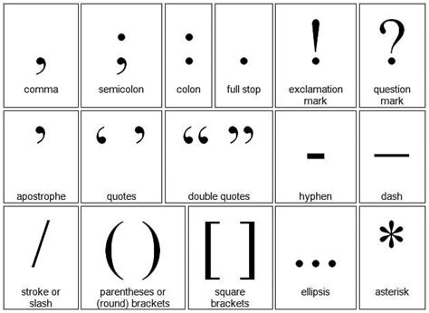 Signos De Puntuacion En Ingles Y Su Takvim Kalender Hd Images And