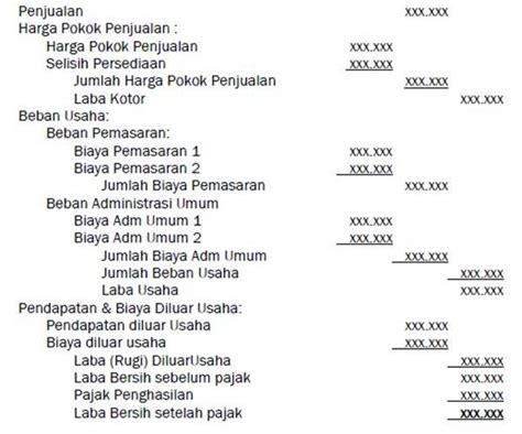 Laporan laba rugi adalah ikhtisar (rangkuman) pengaruh keuangan dari beberapa usaha perusahaan yang merugikan atau menguntungkan dalam periode tertentu. Contoh Soal Harga Pokok Produksi Perusahaan Manufaktur - Contoh Soal Terbaru