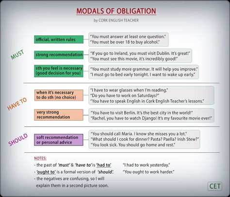 Modals Of Obligation English Verbs Learn English Grammar English