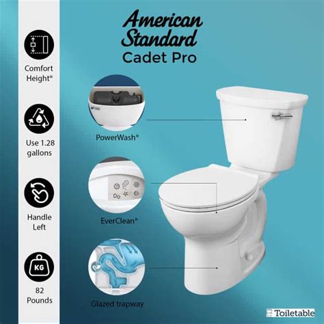 American Standard Cadet Pro Toilet Ranked Toiletable