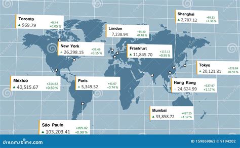 World Global Stock Markets Open And Close With Current Index And Profit