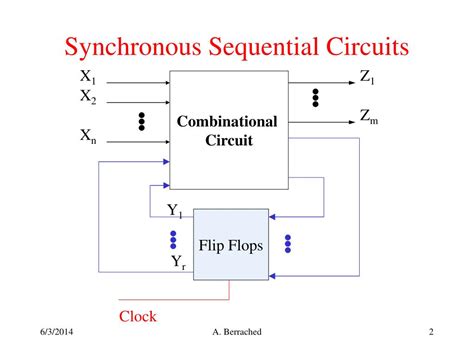 PPT Analysis Of Synchronous Sequential Circuits PowerPoint
