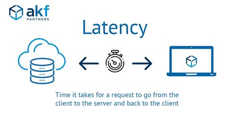 Server Latency