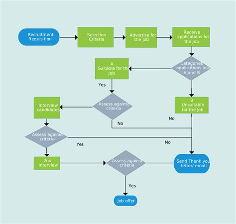 Ms Word Flowchart Template Podcast